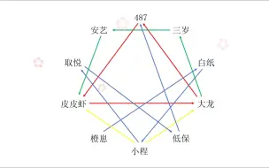 【IVL双排好兄弟】好消息：IVL恋综心动嘉宾互选；坏消息：没有一个双向奔赴