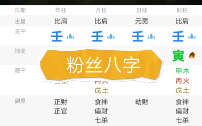 水旺的八字,对小众的喜欢哔哩哔哩bilibili