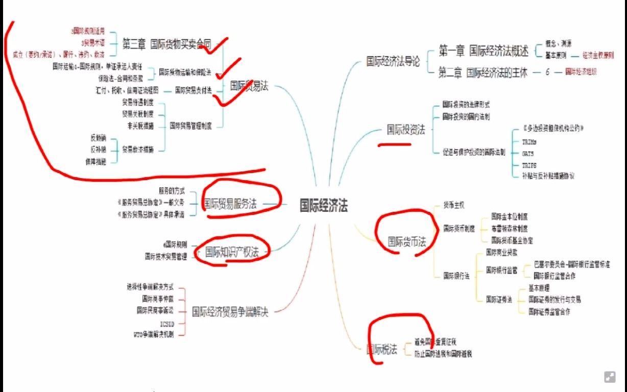 [图]自考00246国际经济法概论精讲班视频课程、串讲班视频课程  章节练习   历年真题试卷  考前重点复习资料