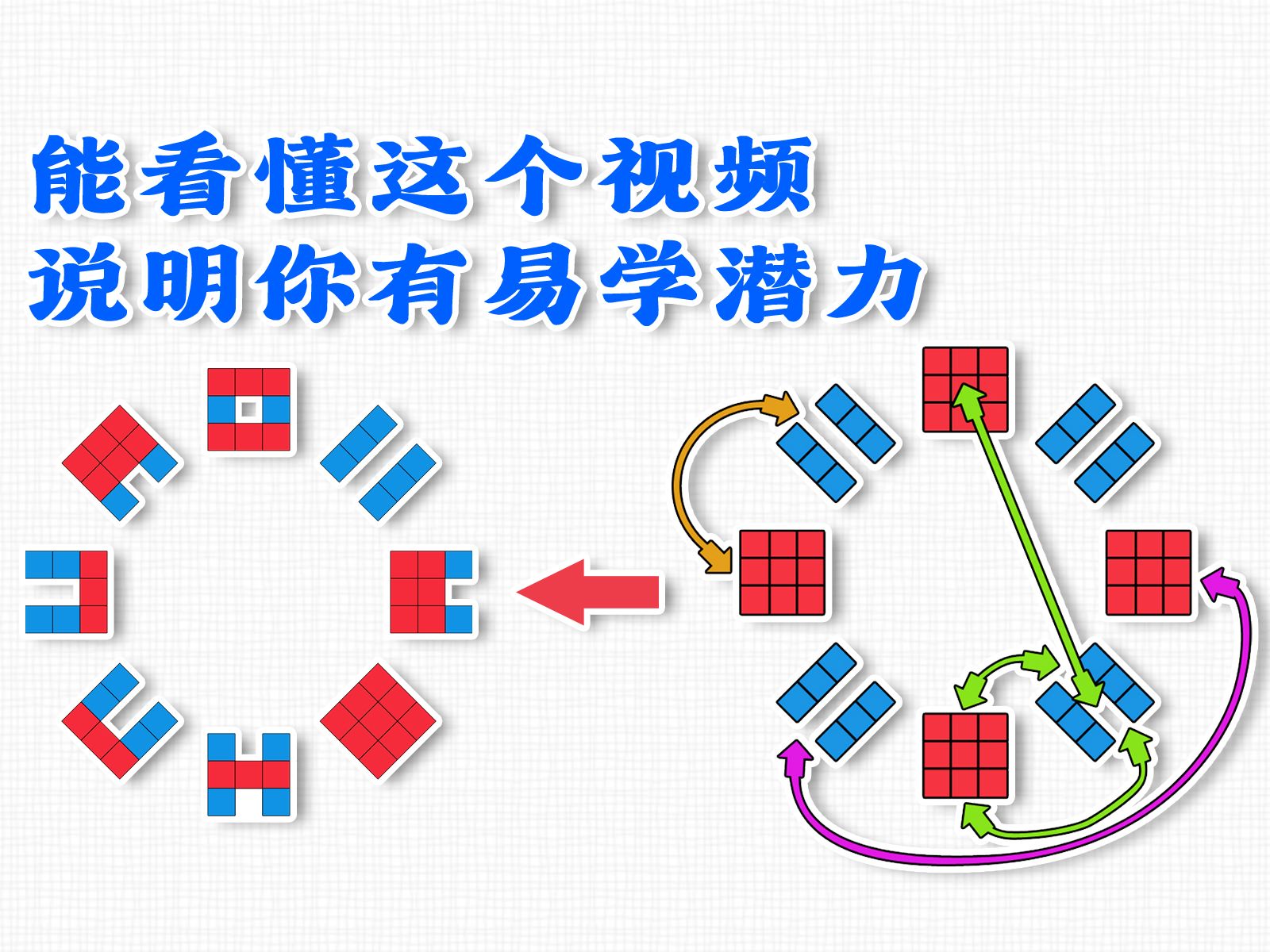 [图]【立秋】八卦生成另类解读，八卦模块化，卦象可视化