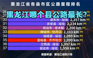 Download Video: 黑龙江省各县市公路里程排行榜，猜猜黑龙江哪个县公路最长？