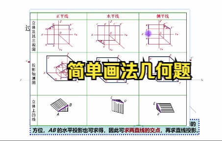 [图]画法几何过M点作一长度为23mm的侧平线与AB 相交