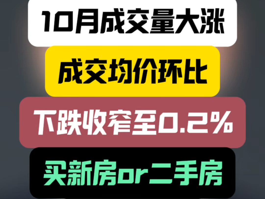 10月成交量大涨,成交均价环比下跌收窄至0.2%,新房or二手房,你的选择?#石家庄房产 #买房时机到了吗 #石家庄买房哔哩哔哩bilibili