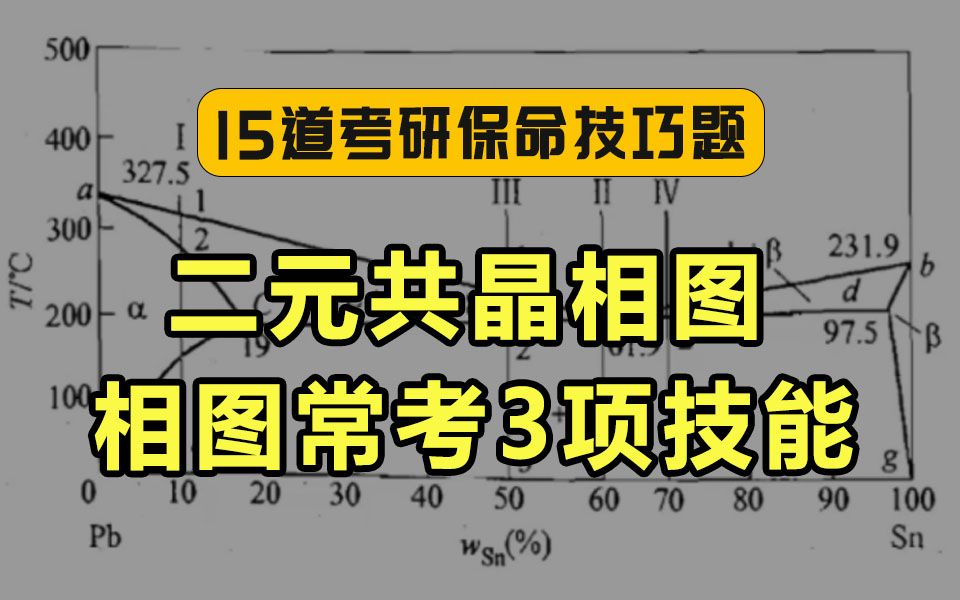 【15道考研保命技巧题】之十三:共晶相图掌握冷却曲线、组织转变、组织和相含量计算 材料科学基础哔哩哔哩bilibili