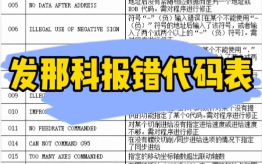 今天给大家分享一份发那科系统机床报错代码表,相信对你的工作一定有很大的帮助哔哩哔哩bilibili