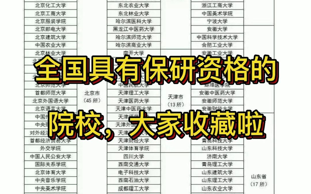 全国具有保研资格的院校,大家收藏啦哔哩哔哩bilibili