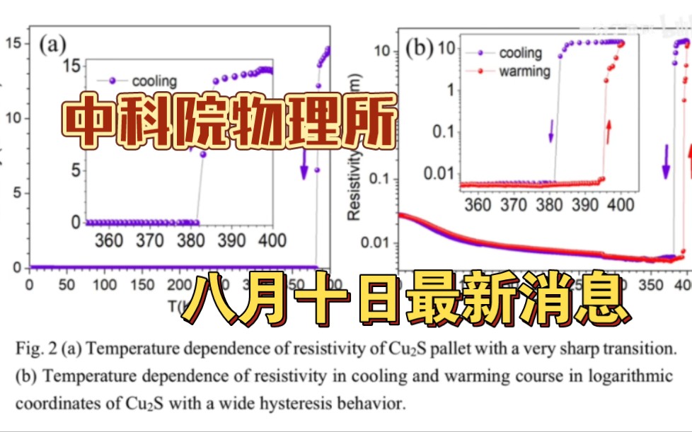 中科院物理所权威发布!Lk99极大概率为硫化亚铜一阶相变引起!哔哩哔哩bilibili