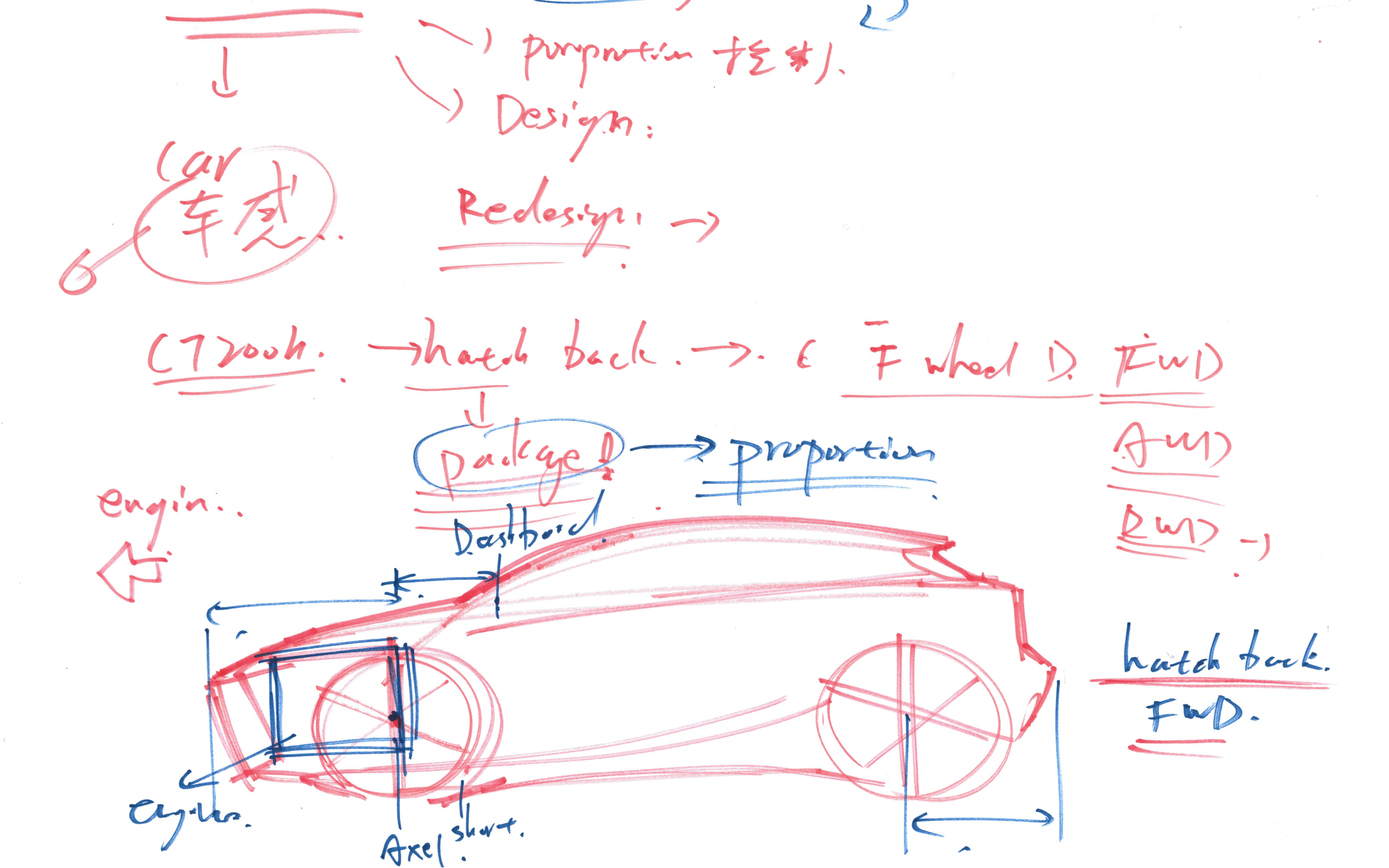 【汽车设计基础】 package对比例的影响