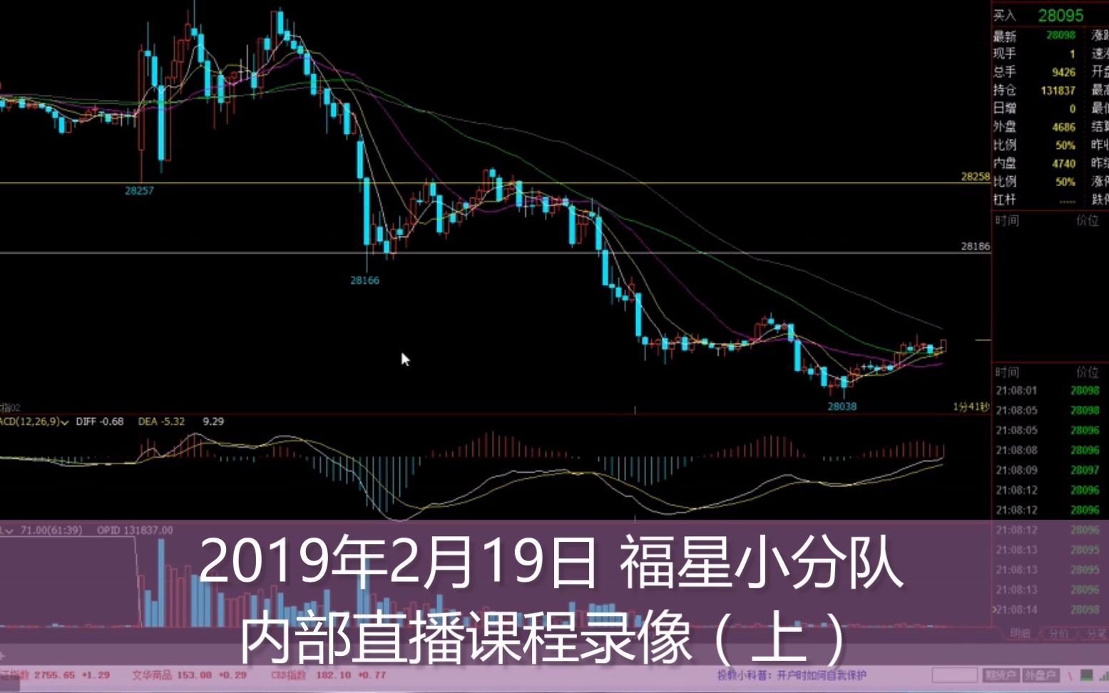 [图]【福星策略】福星小分队内部课程（上）