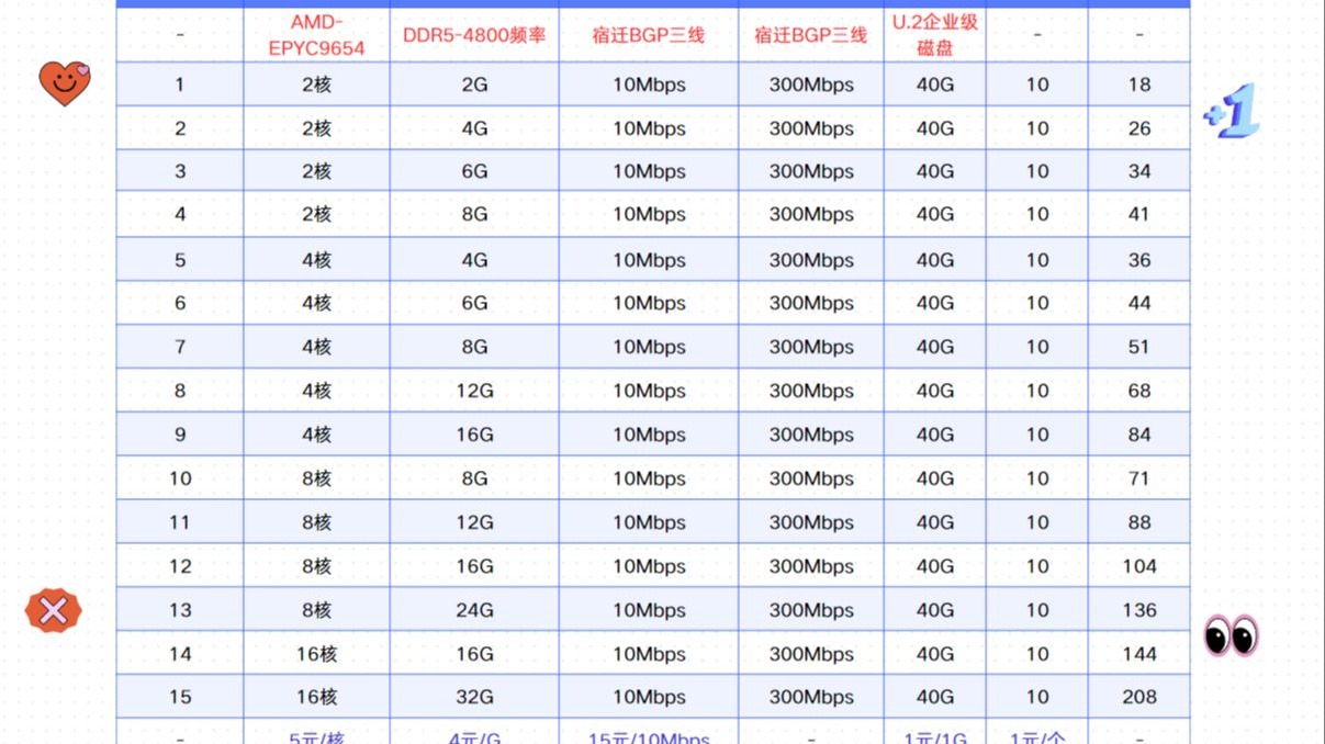 bgp服务器多少钱，bgp服务器是什么意思