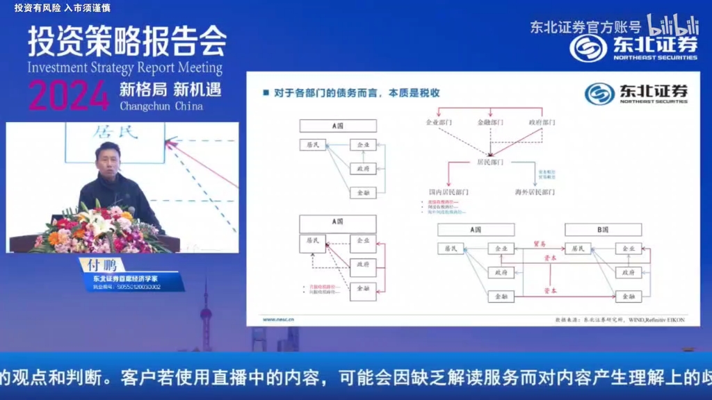 【高清版】付鹏2024投资策略报告会哔哩哔哩bilibili