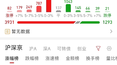 浩丰科技两天涨幅40%+,没接住这泼天的富贵哔哩哔哩bilibili