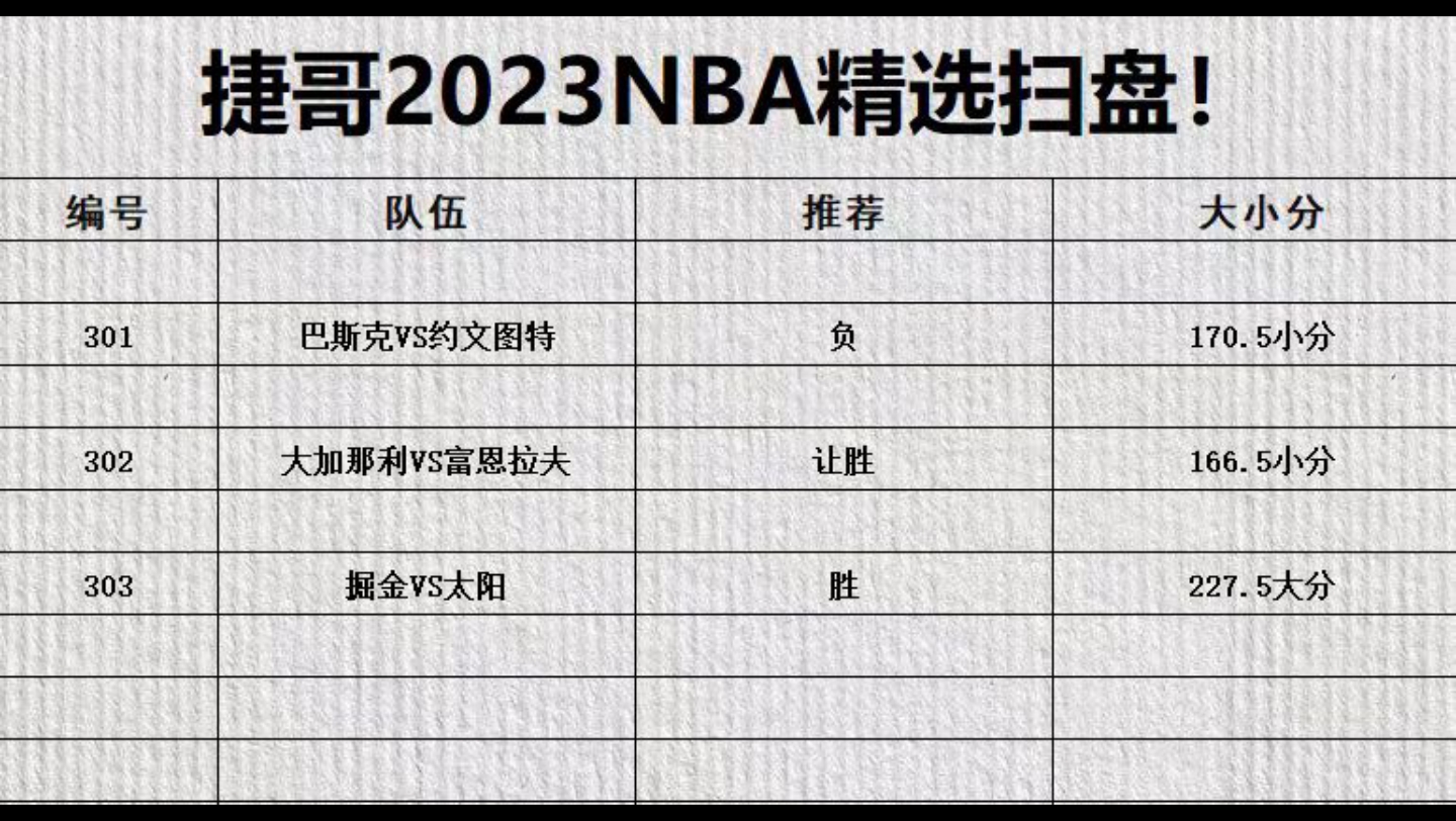 今日篮球推荐分析NBA预测哔哩哔哩bilibili