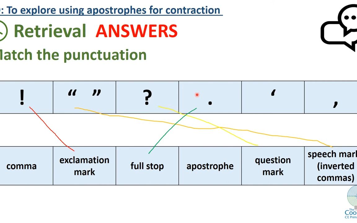 key stage 1 writing week 4 - day 3 using apostrophes for