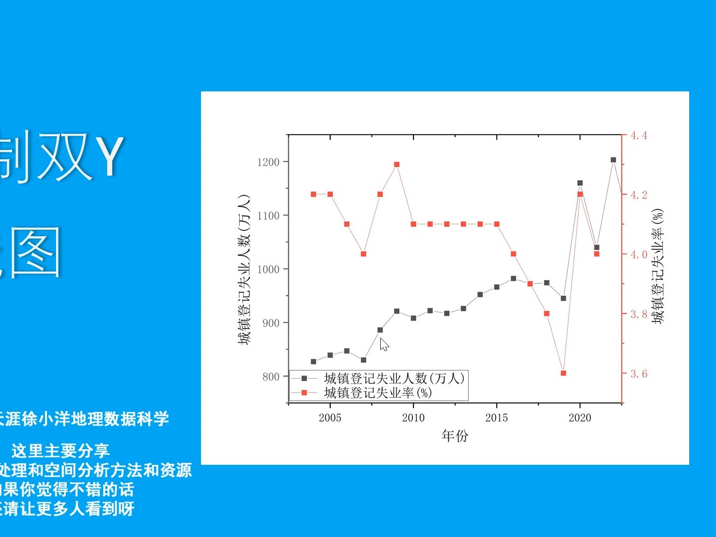 origin2019双y轴图做法图片