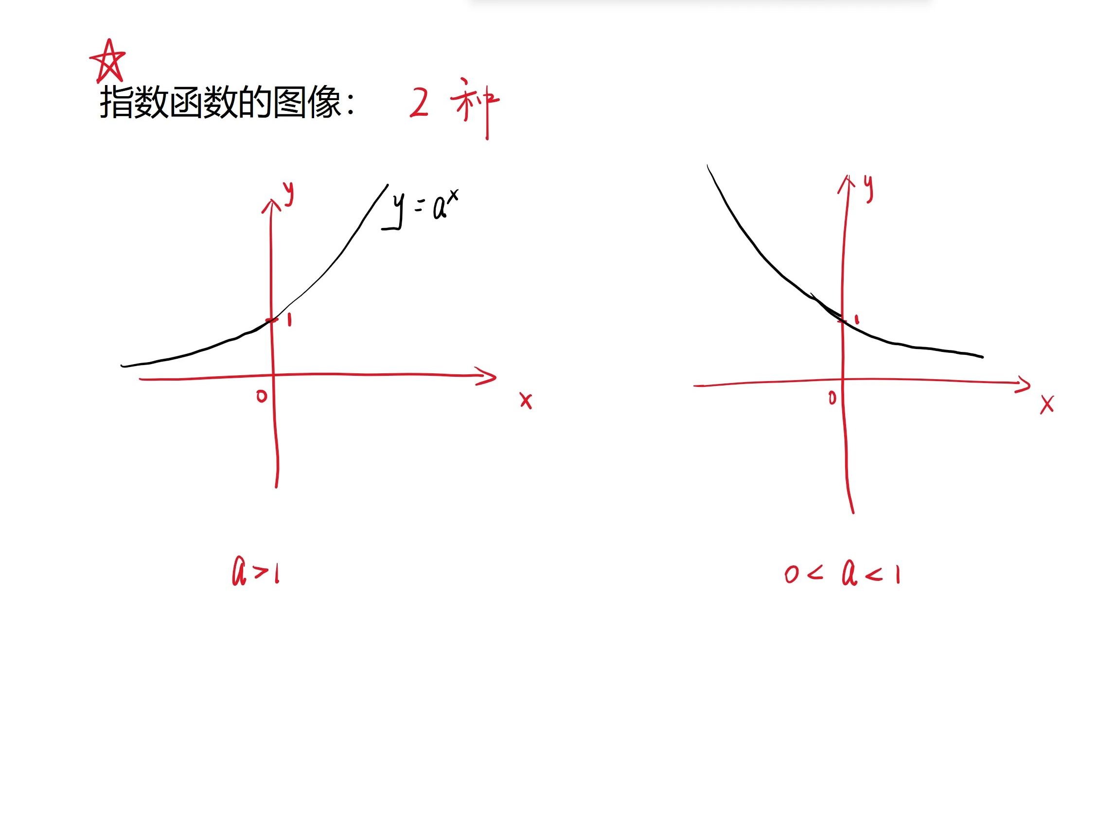 幂函数和指数函数图像图片