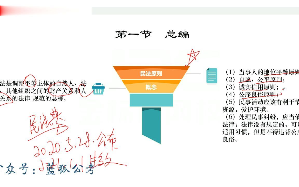 11、重庆三支一扶法律版块2301哔哩哔哩bilibili