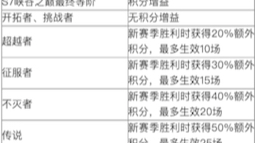 联盟手游S8新赛季段位继承图来了,新赛季将在1月18号开启!#英雄联盟手游 #lol手游花火绽春英雄联盟手游手游情报