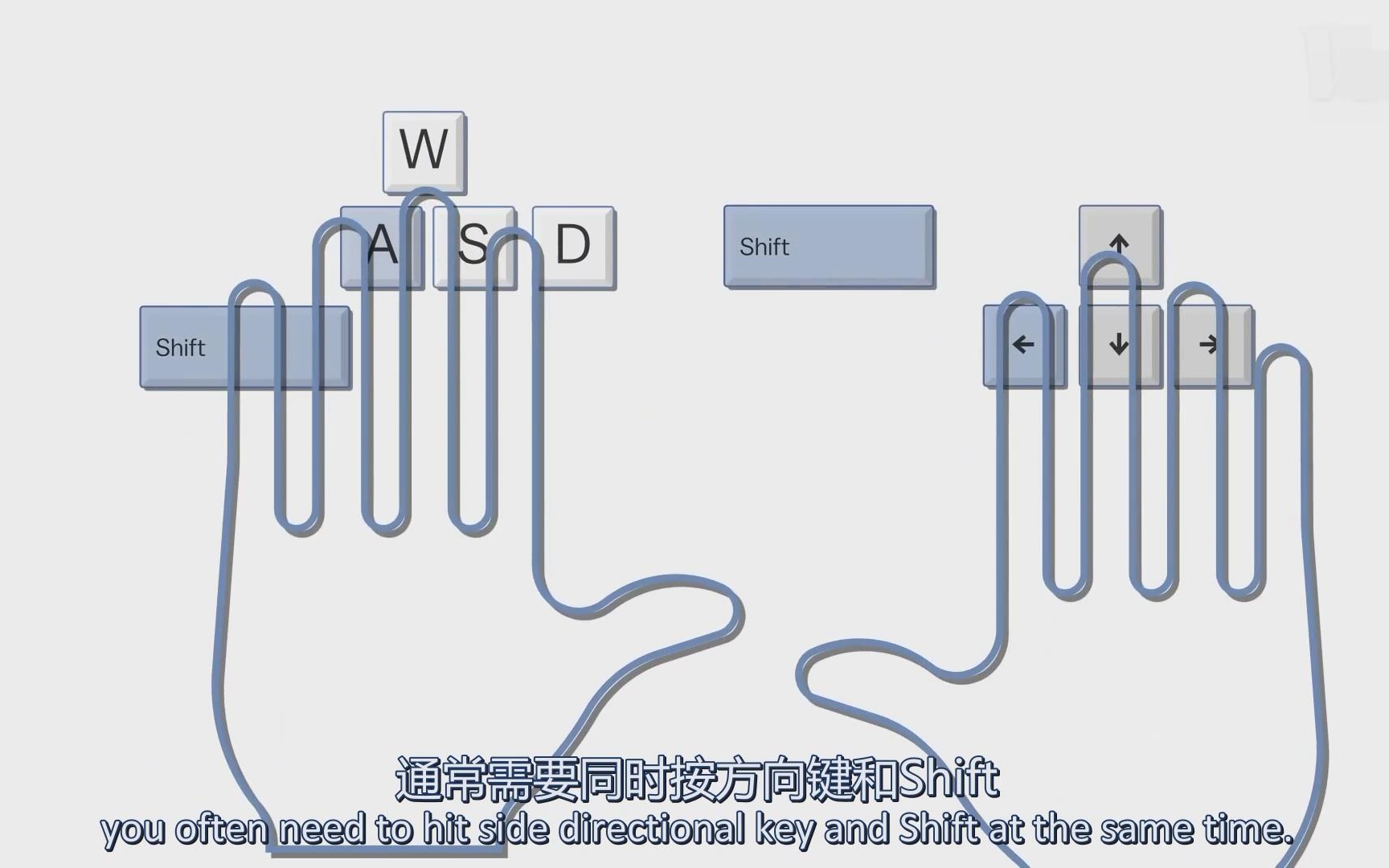 涨姿势 | 中国人发明了电脑游戏中的WASD?哔哩哔哩bilibili