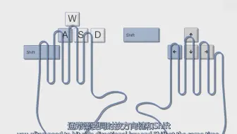 任性的游戏 键盘老桑wasd出7练习 哔哩哔哩 Bilibili