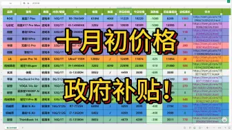 Download Video: 政府补贴来啦！十月初笔记本最新价格一览，感兴趣的都进来看看！