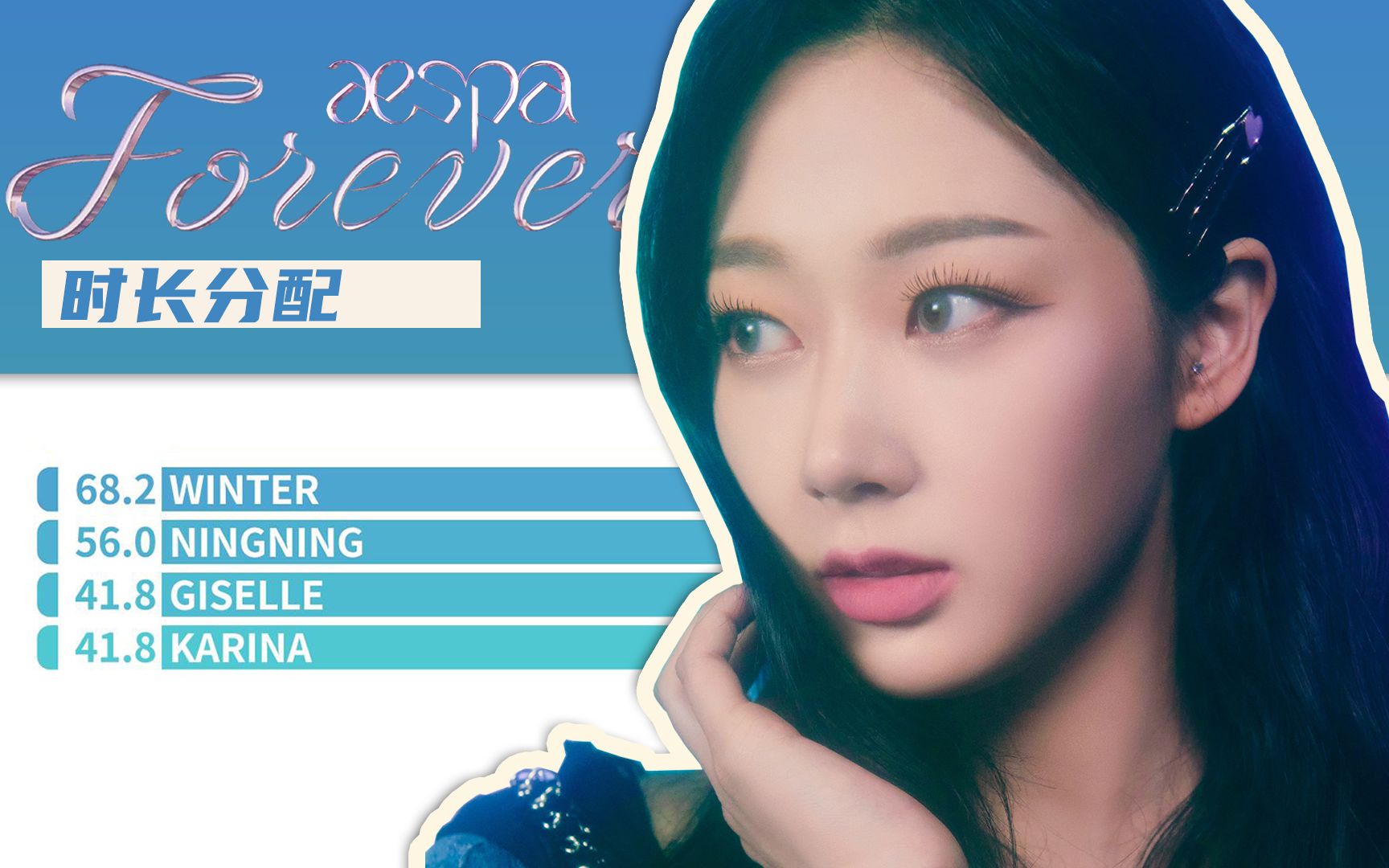 时长分配aespaforever