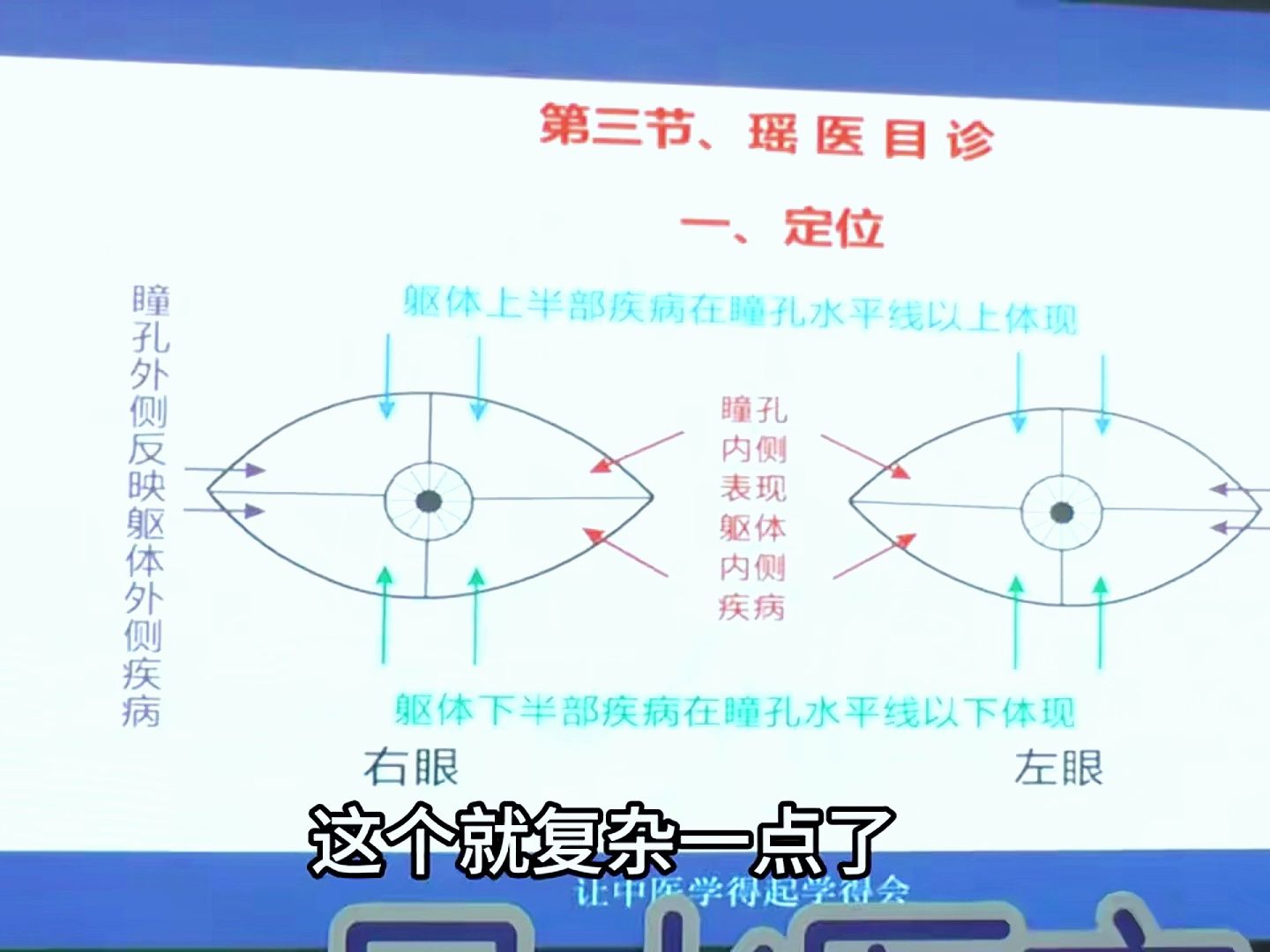 目诊:眼里不同位置的血丝,诉说着是哪里出了问题.吕丽综合望诊!中医诊断!哔哩哔哩bilibili