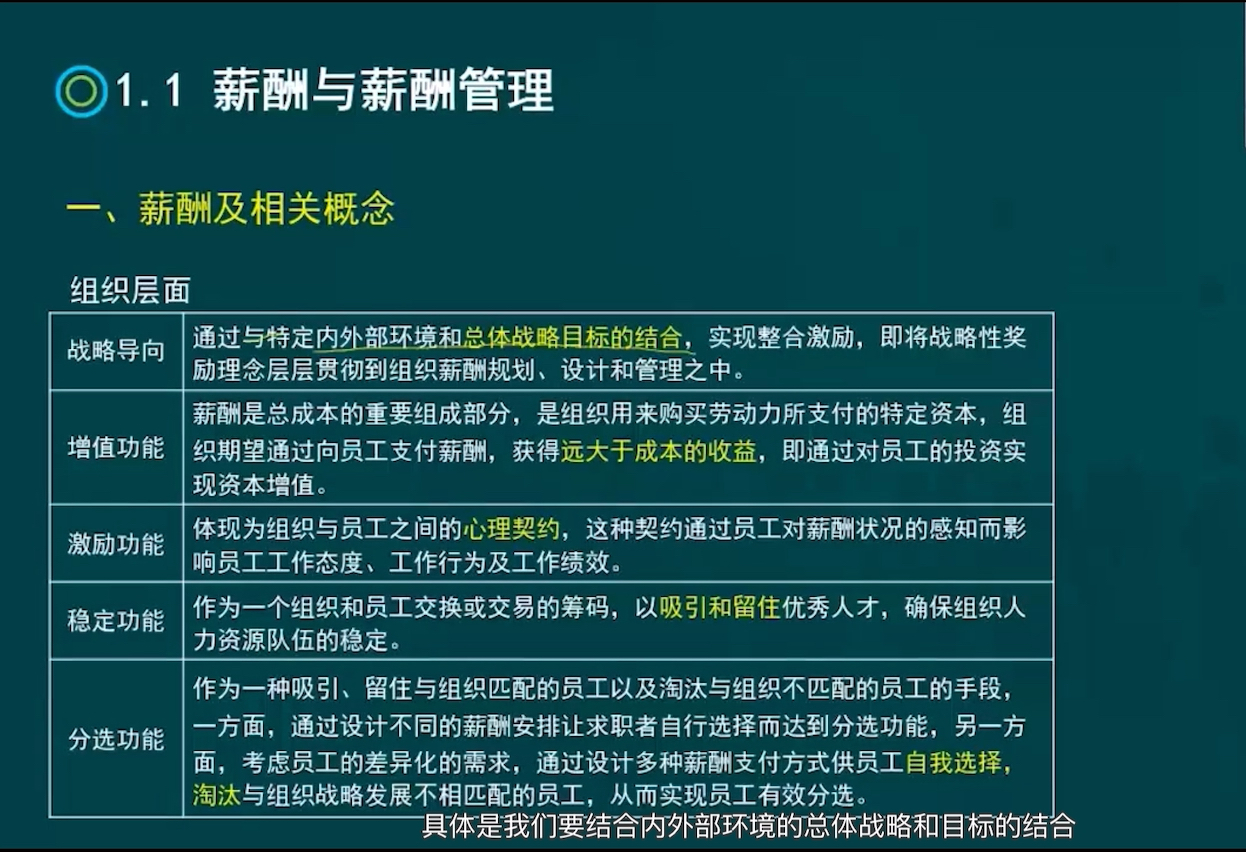 最新考期自考24年江苏人力本 06091薪酬管理哔哩哔哩bilibili