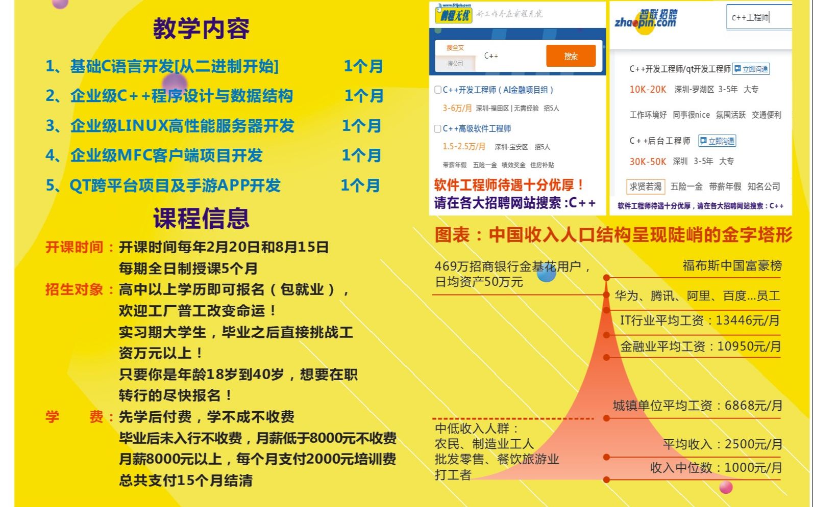 [图]C02：初高中学历学C++编程能转行做软件工程师？【吕鑫：VS2019之博大精深的0基础C语言视频教程：全国唯一先学后付费培训每年提供3个月的免费吃住免费试学】