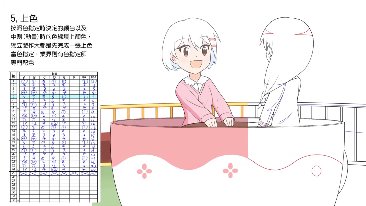 转转咖啡杯原创动画制作过程哔哩哔哩bilibili