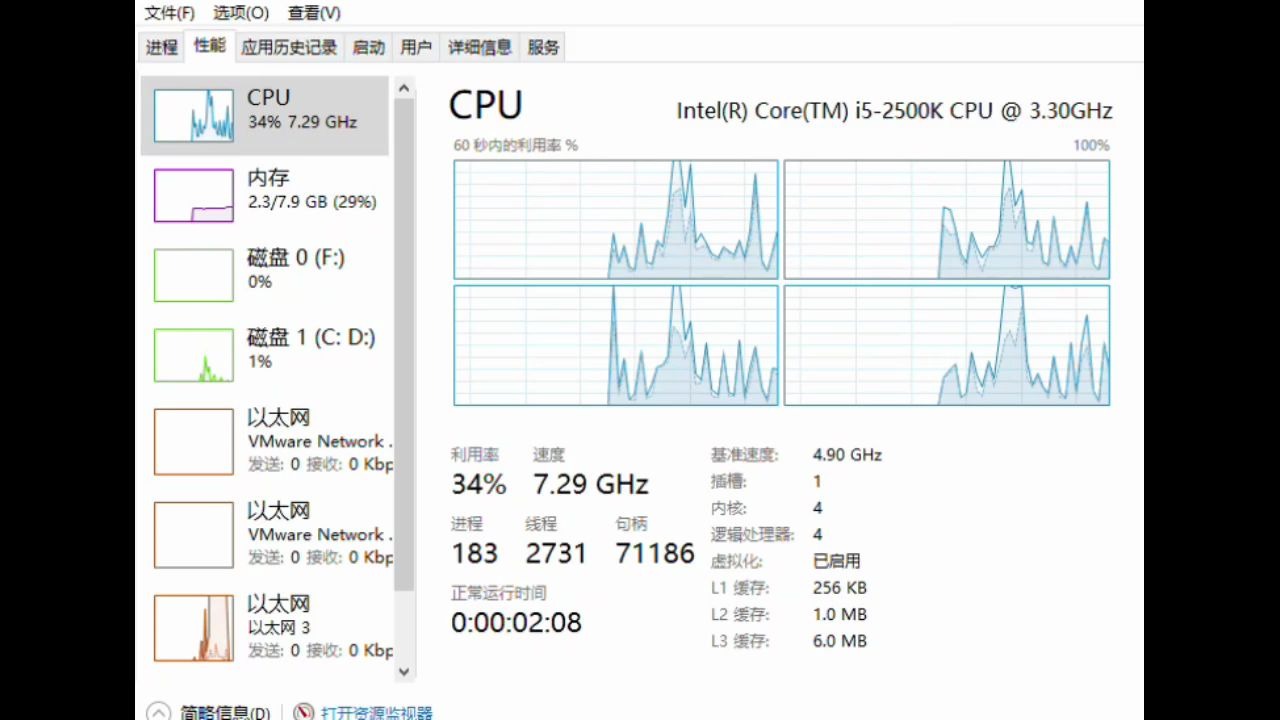 i5-2500k超频5ghz后的任务管理器