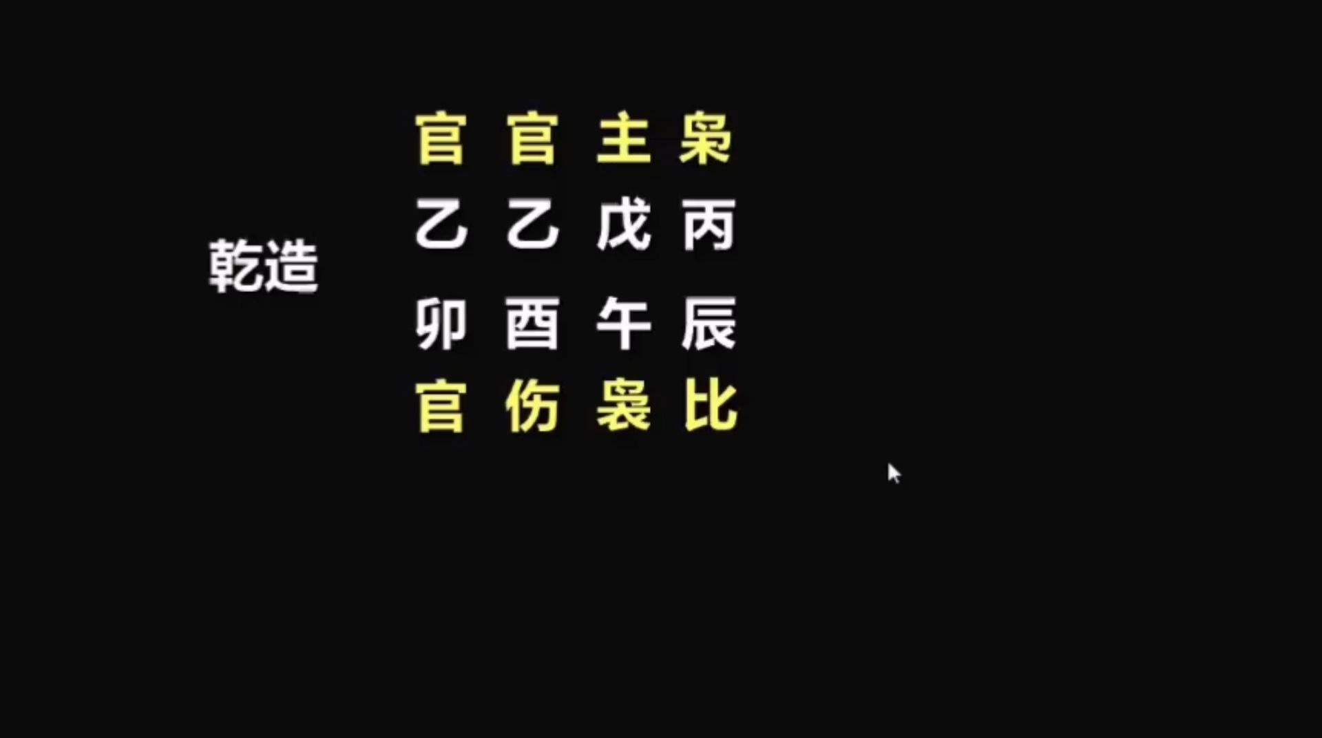 八字中真正的流年运势都要看哪些因素哔哩哔哩bilibili