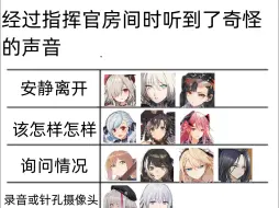 【少女前线】如果人形经过指挥官房间时听到了奇怪的声音