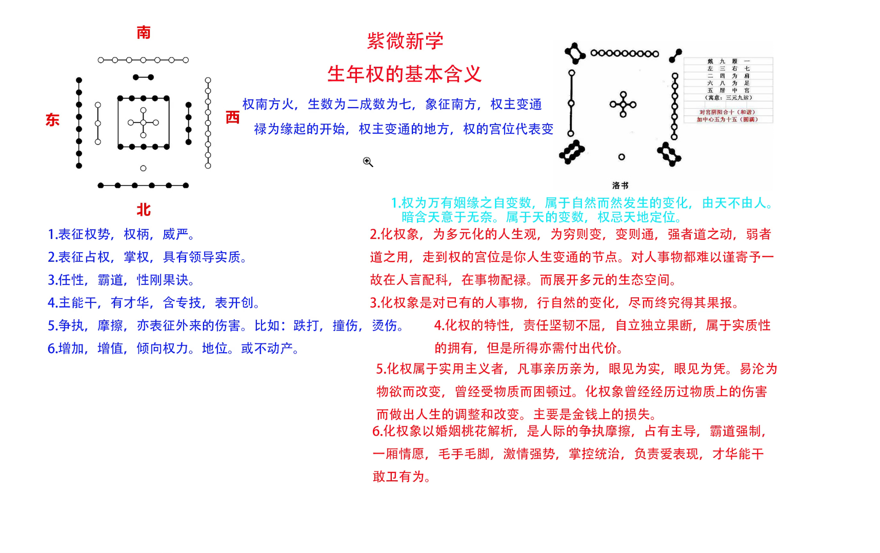 生年权在兄弟宫