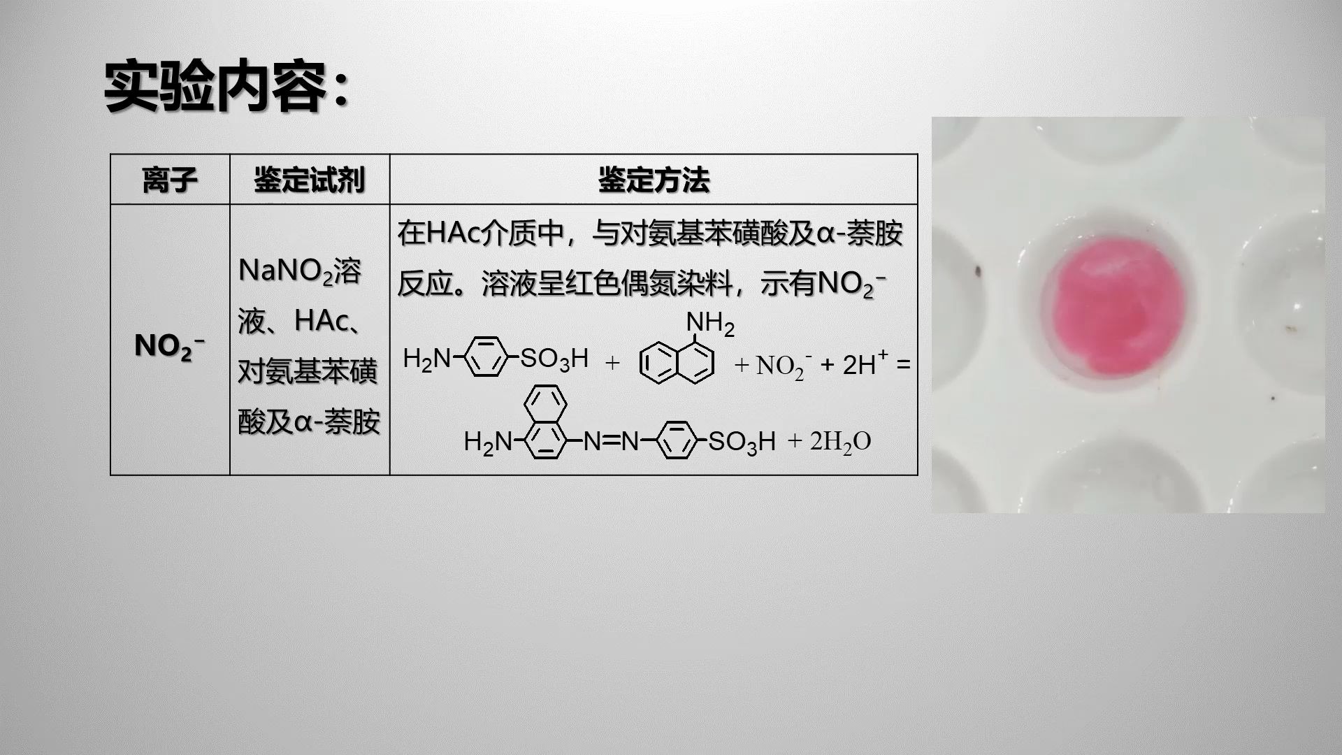 硝酸根,亚硝酸根的鉴定哔哩哔哩bilibili