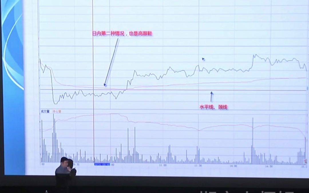 [图]期货日内短线高胜率技术图形；期货实战冠军李永强高跟鞋技术最佳开仓点讲解视频