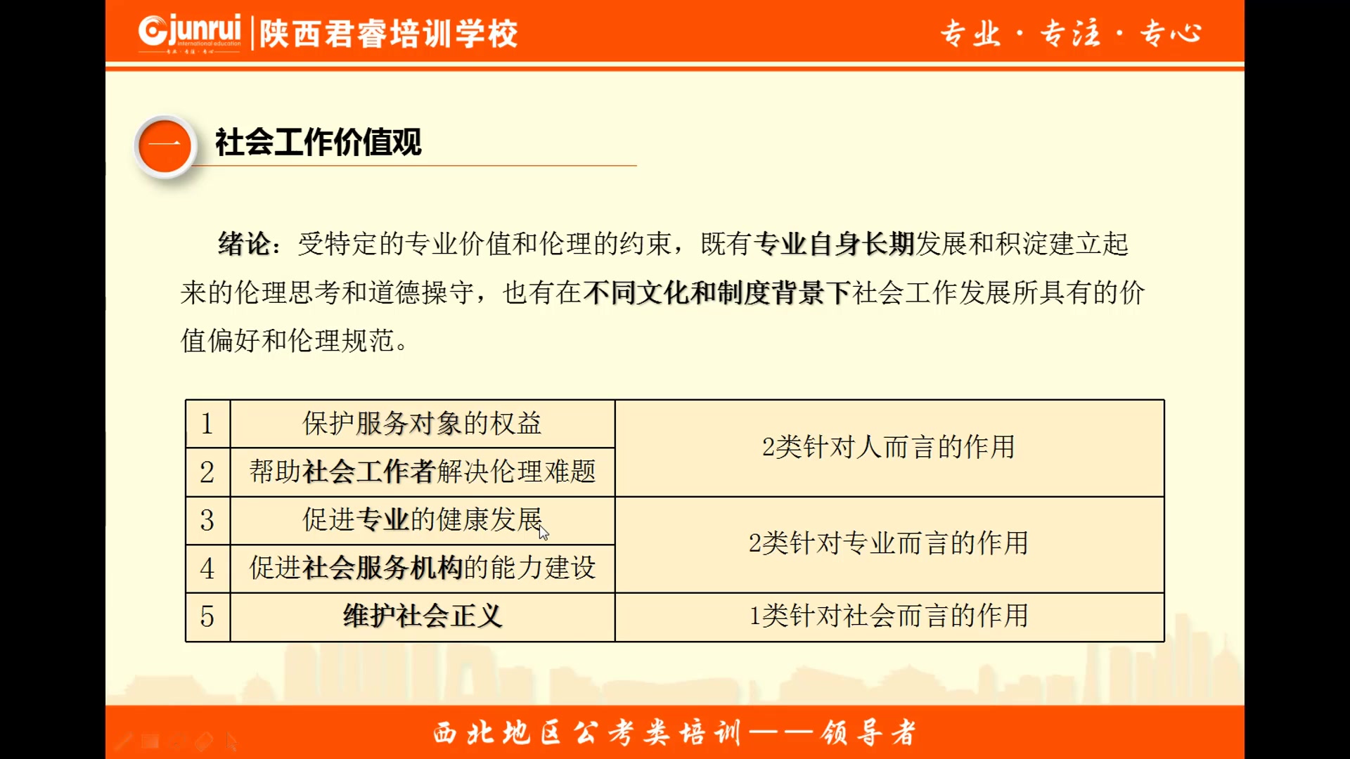 君睿教育2019年社工证、社会工作者、社会工作师考试初级综合能力第二章(一)哔哩哔哩bilibili