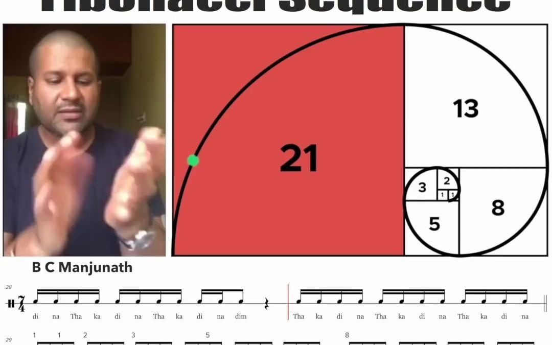 [图]【黄金分割数】南印度锣鼓经 Fibonacci Konnakol