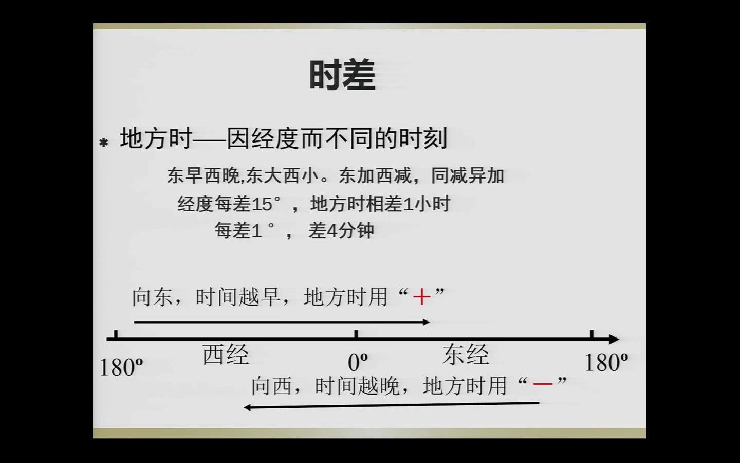 [图]地方时、原因、经度、区时、国际日期变更线、15度经度、东加西减、时区、中时区、区时、中央经线（5分）