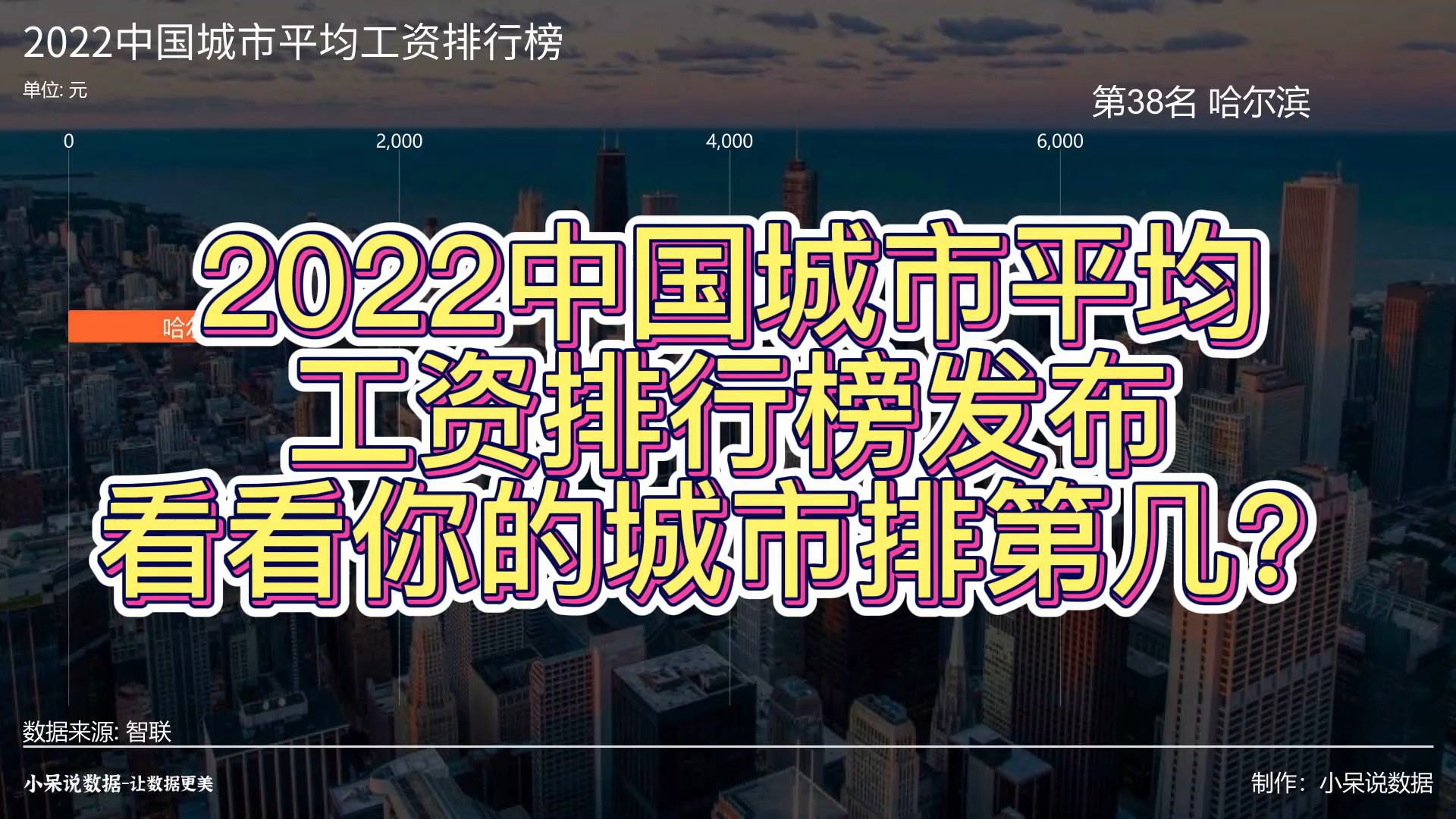 [图]2022中国城市平均工资排行榜，看看你的城市排第几？