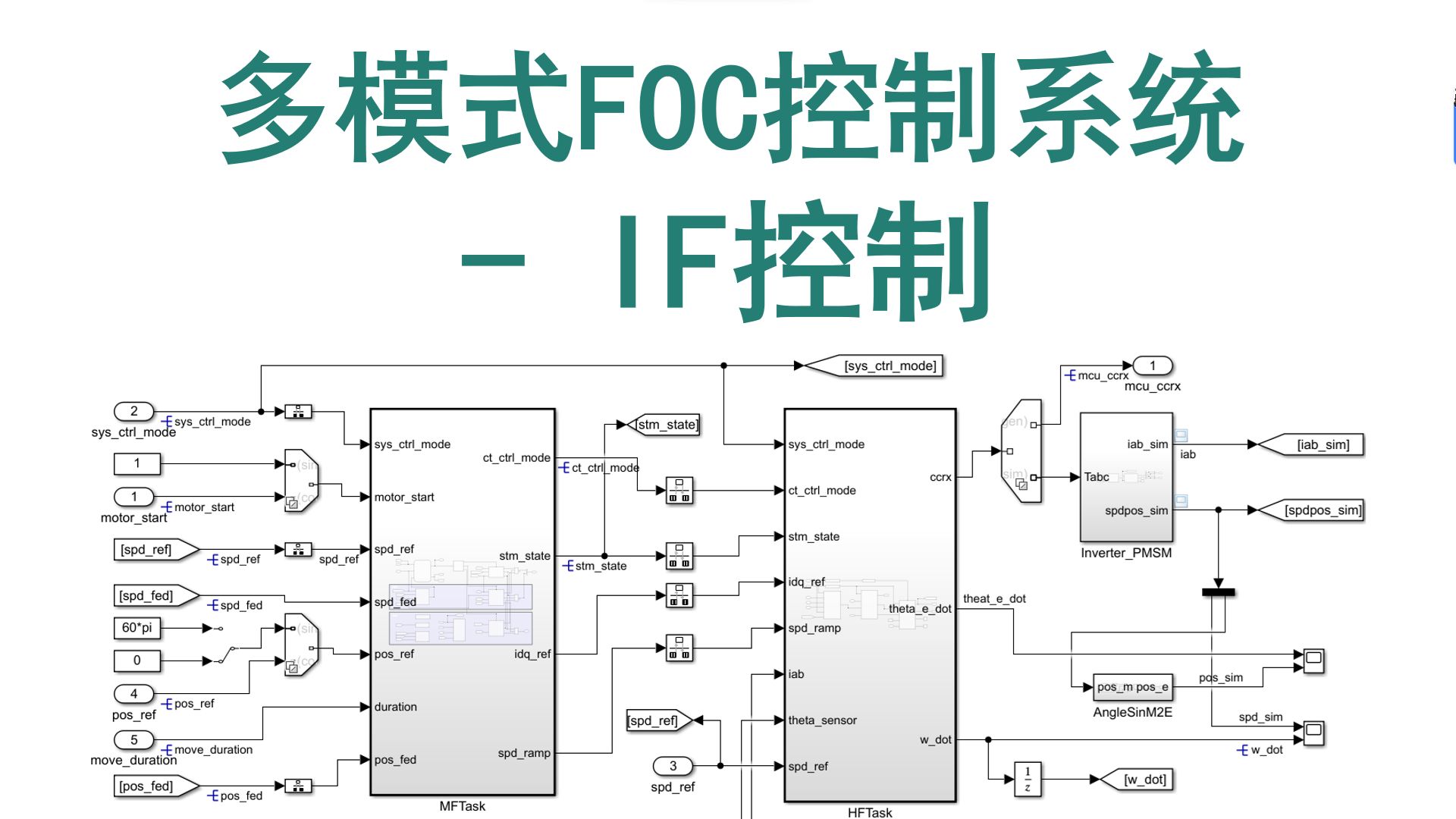 07多模式FOC控制系统 – IF控制哔哩哔哩bilibili