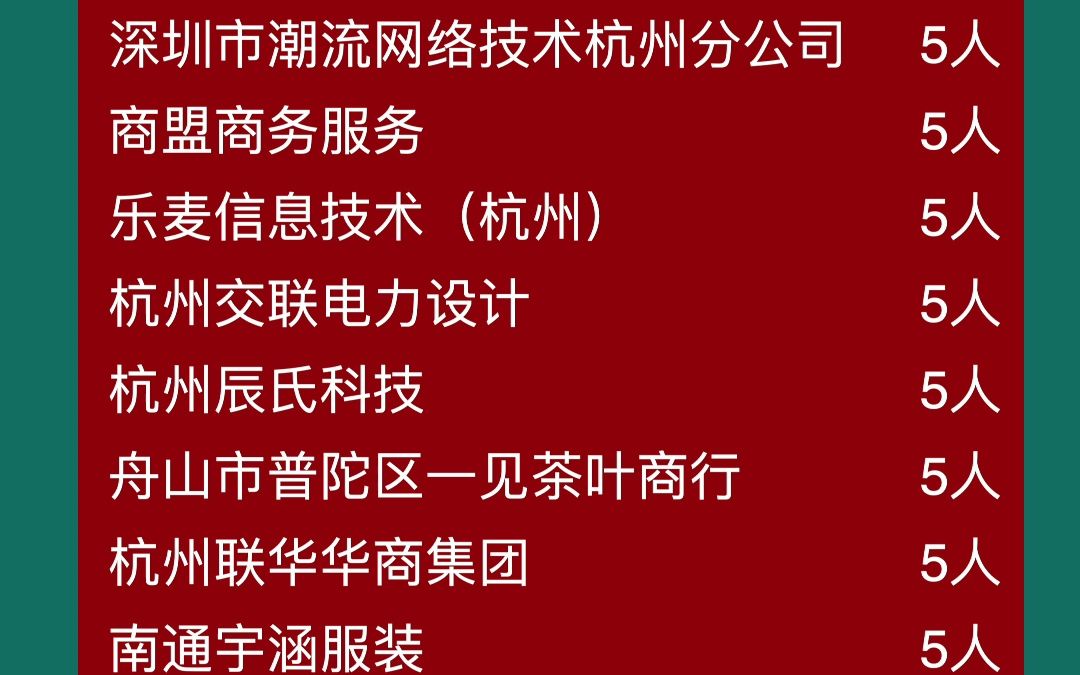 “杭州电子科技大学信息工程学院”2022届毕业生就业流向哔哩哔哩bilibili