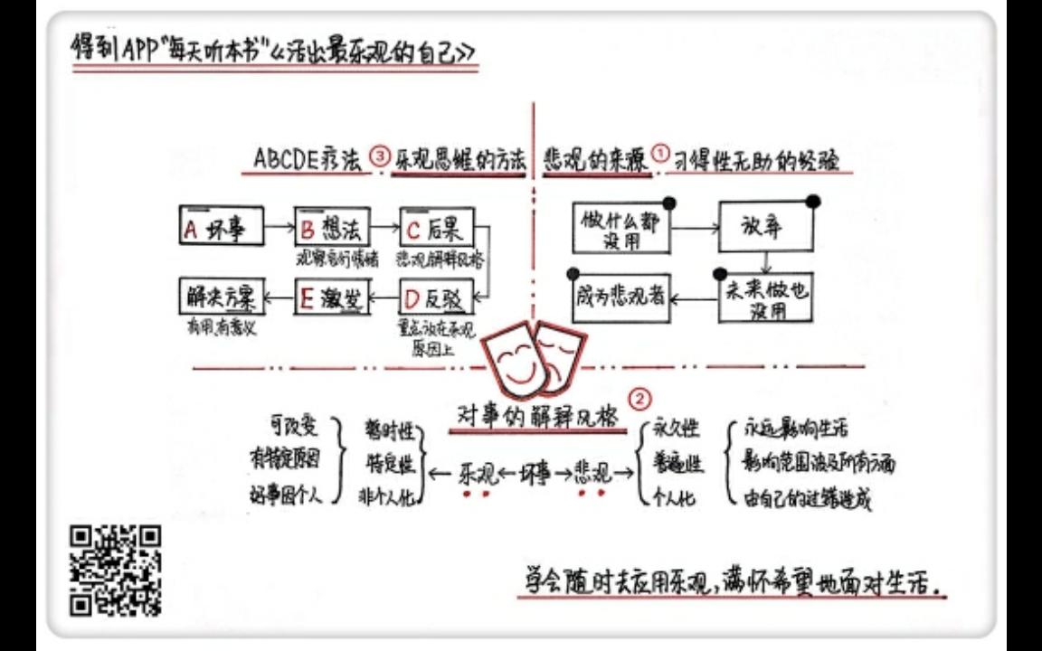 [图]《活出最乐观的自己》每天听本书7·22