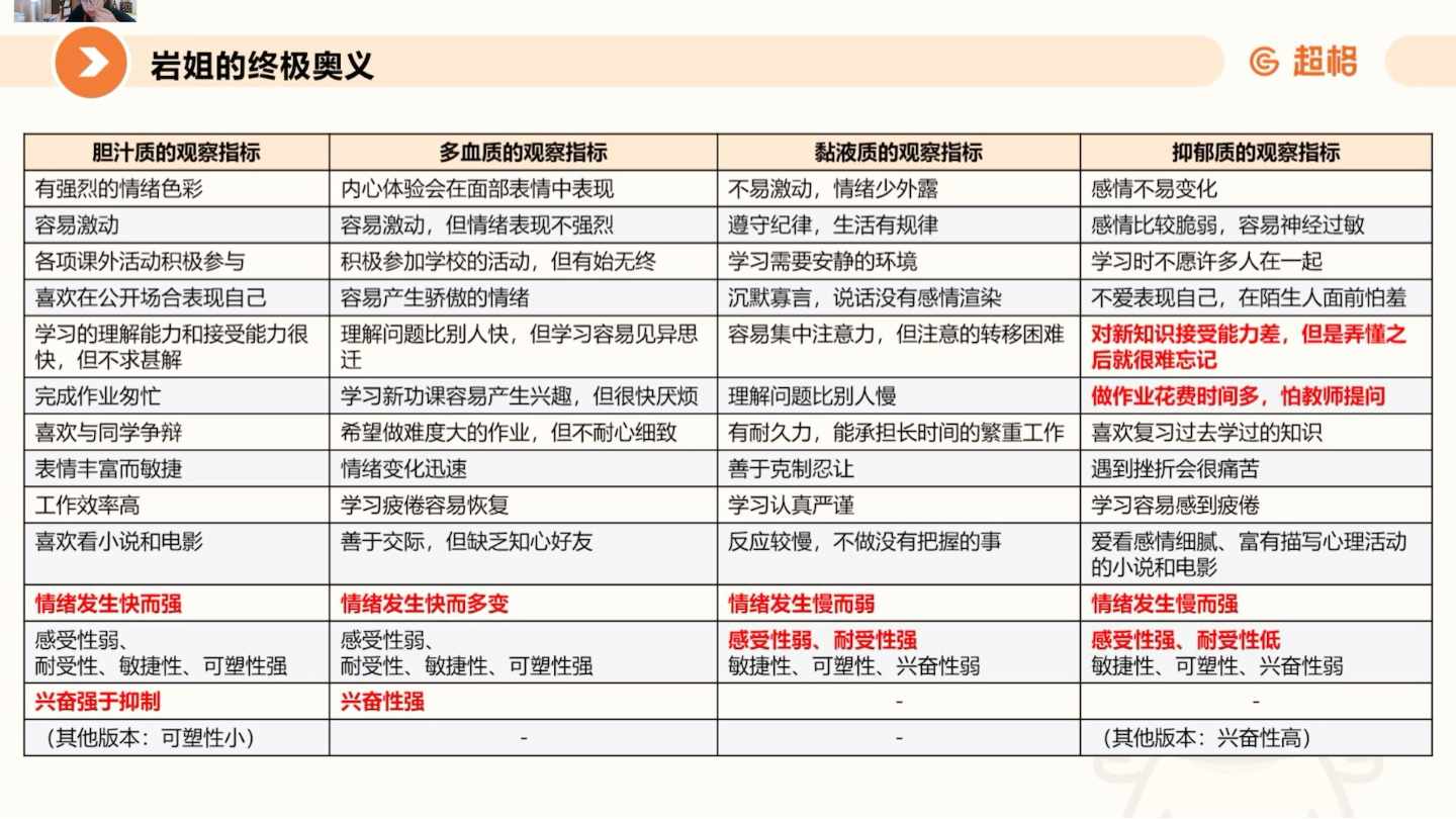 【心理学】气质类型(拔高)