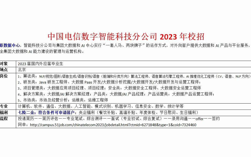 七险二金,中国电信数字智能公司23年校招哔哩哔哩bilibili