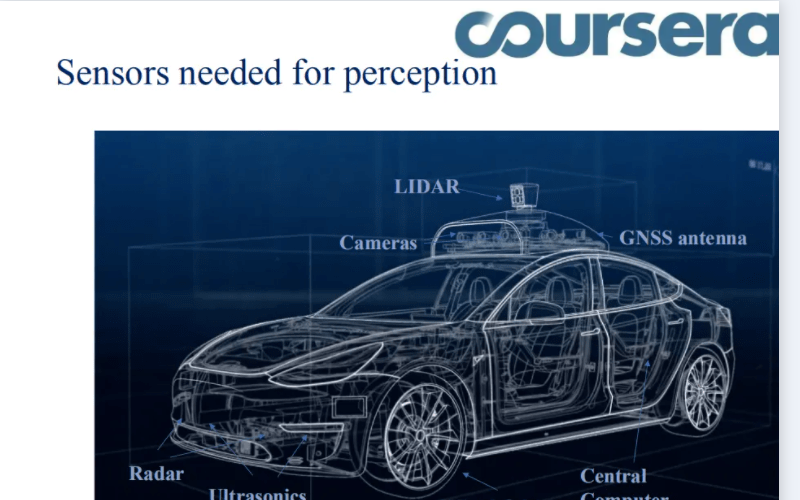【中英字幕】Coursera上顶尖的自动驾驶课程丨共四期合集哔哩哔哩bilibili