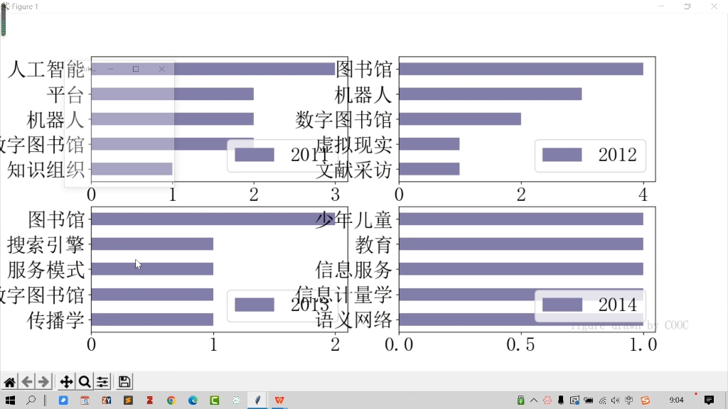 COOC12.9使用方法介绍相关文献计量软件CiteSpace,VOSviewer,bibexcel,ucinet,gephi,pajek,bicomb,哔哩哔哩bilibili