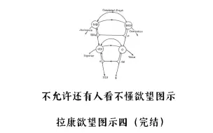 Download Video: 「精神分析」欲望图示四（完结）