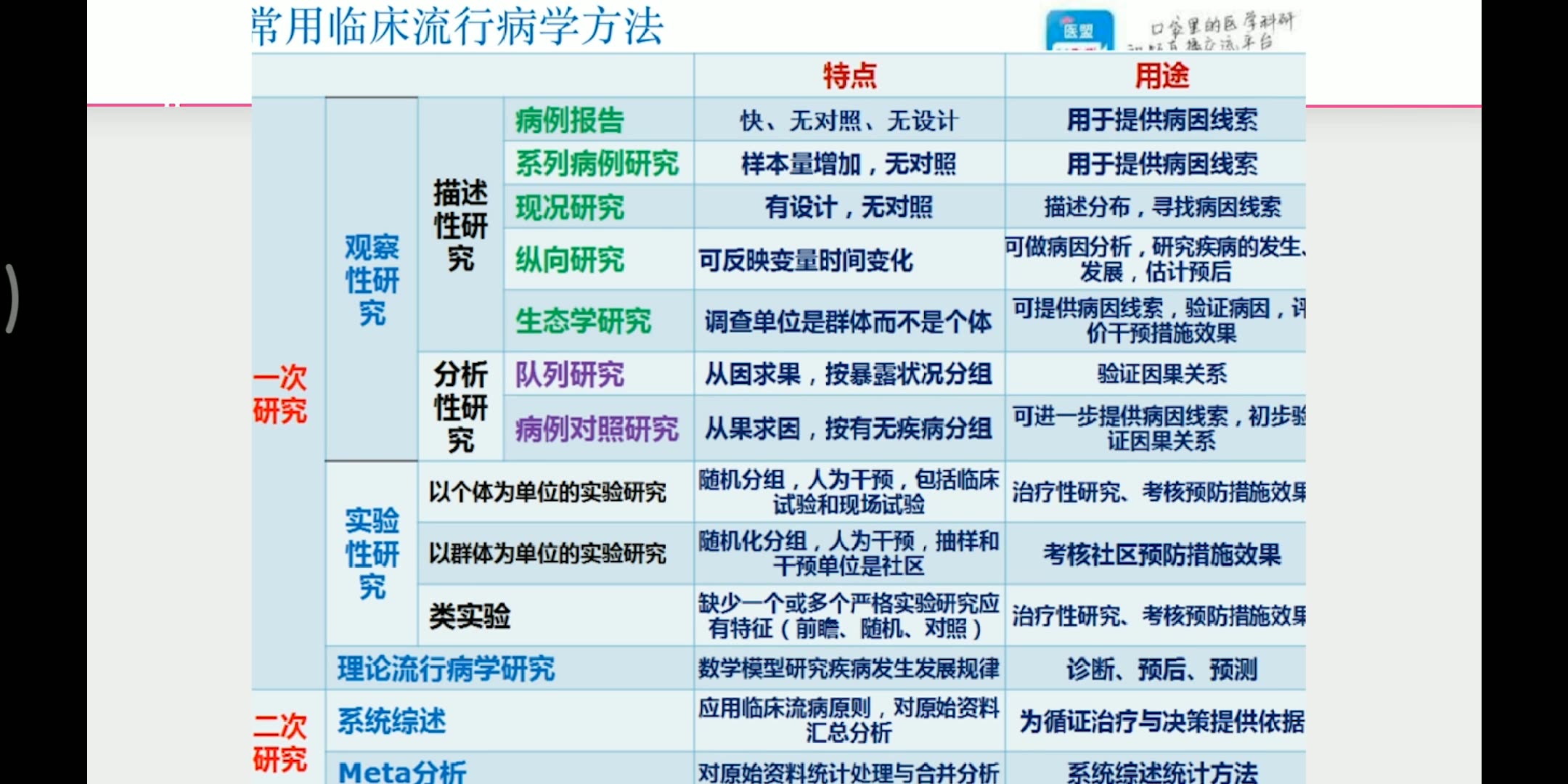 [图]医学生如何做临床医学科研设计？