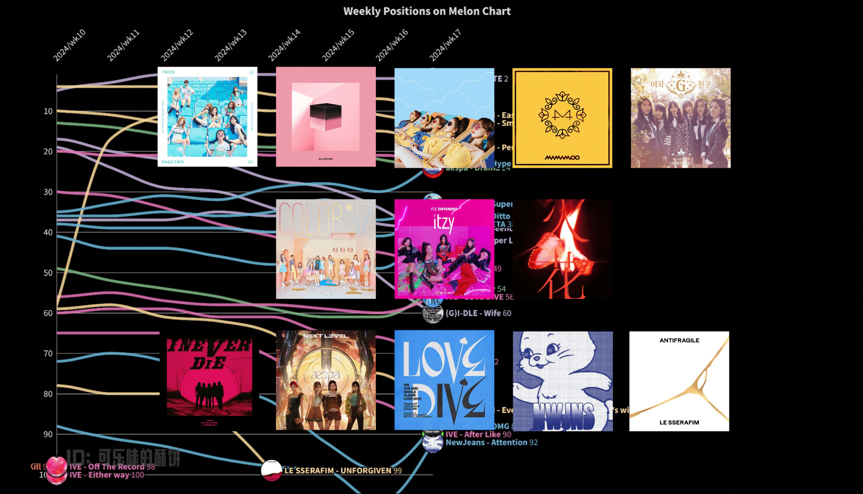 [图]【Melon】四代五大+五代3i+五常瓜榜音源编年史